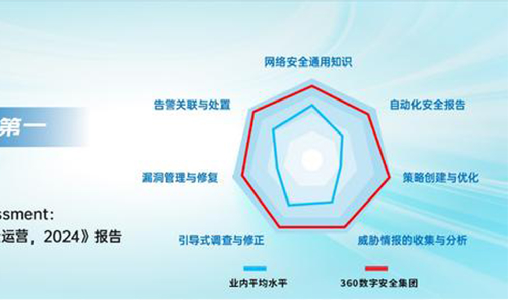 IDC实测报告出炉，360安全大模型综合实力领跑中国市场